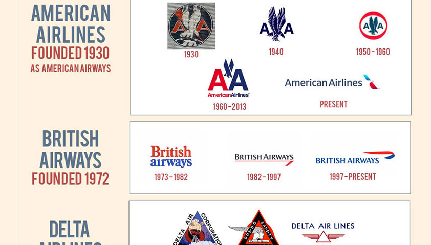 Infographic: evolution of the airline logo