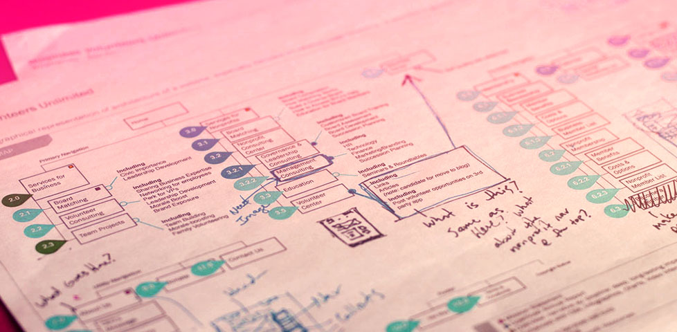 The ultimate guide to information architecture