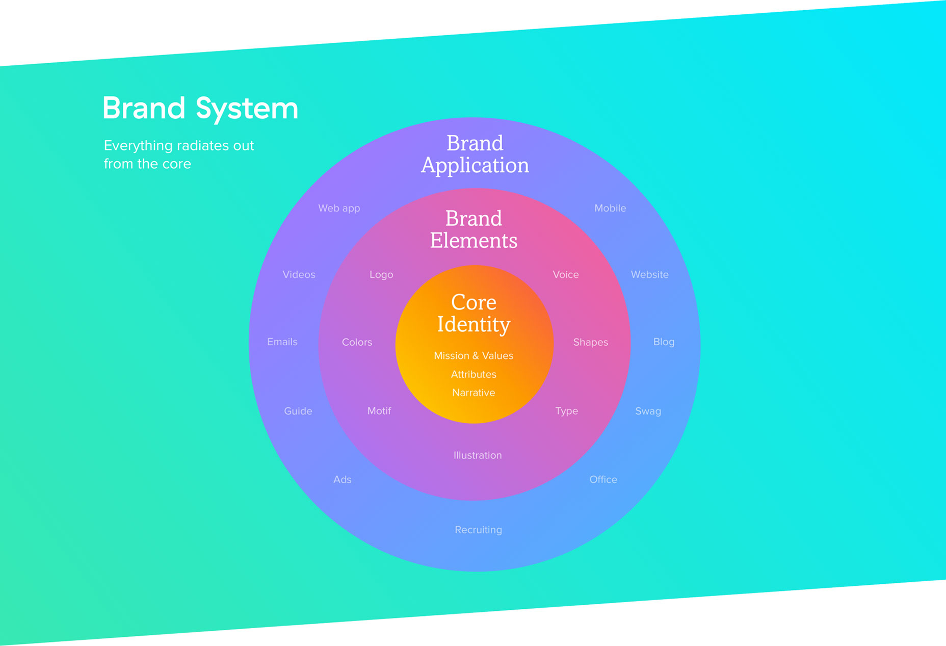 brand_system