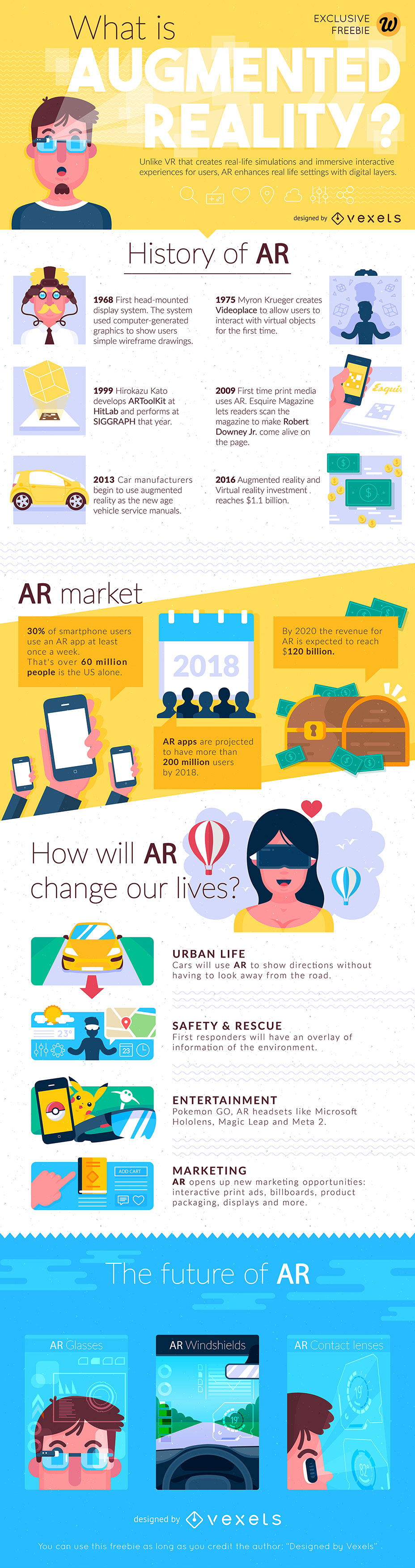 Infographic: What is Augmented Reality?