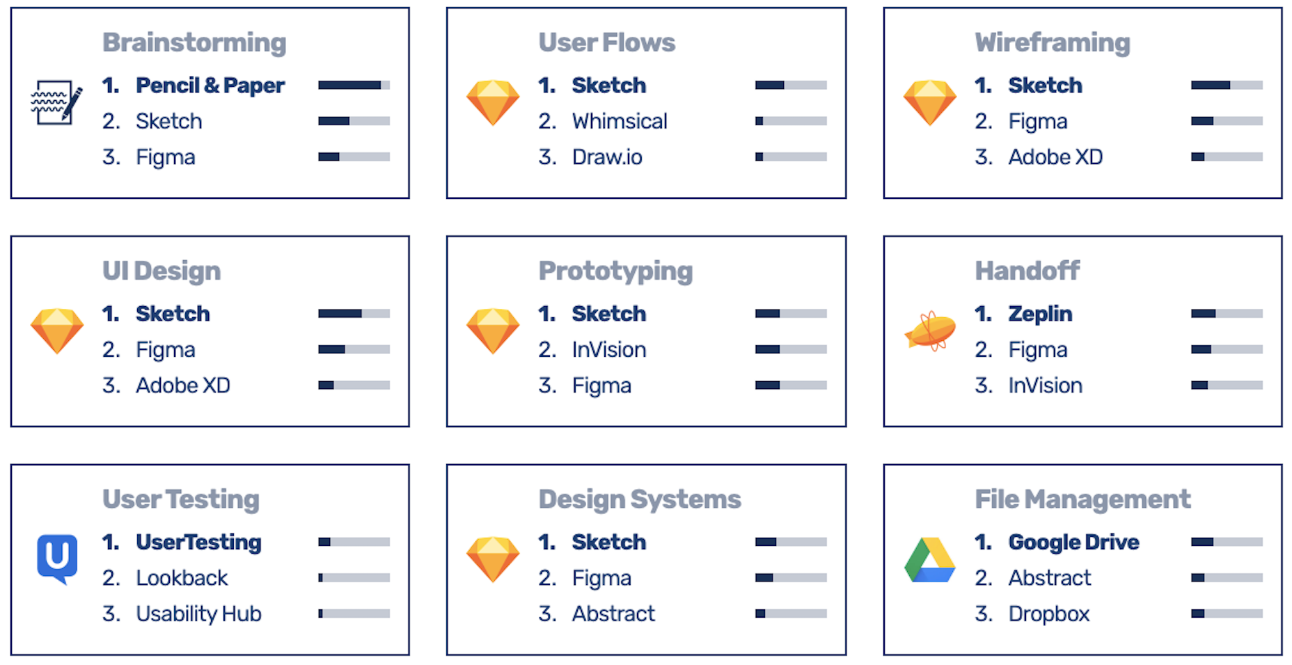 UX Tools - Design Tools Survey