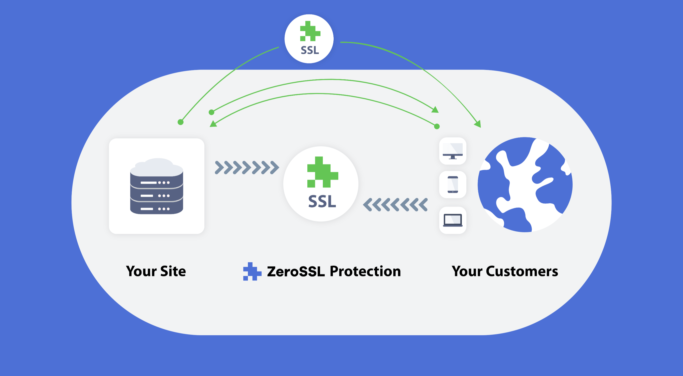 Grab Free SSL Certificates From ZeroSSL