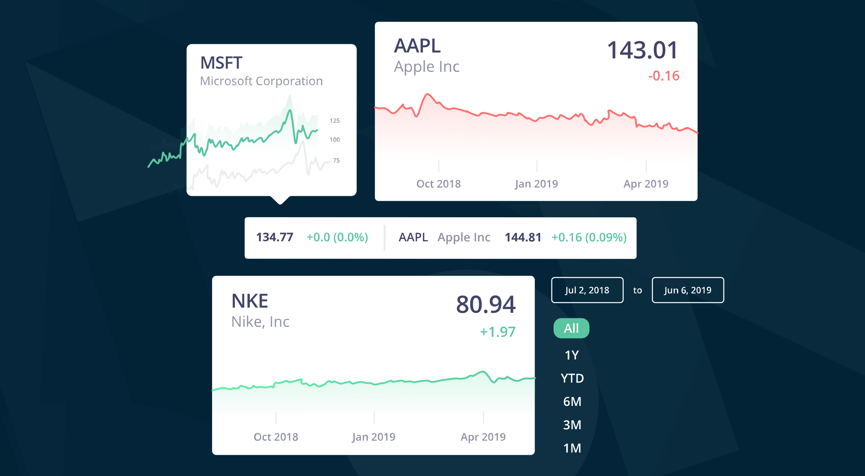 Real-Time Stock Data Using marketplace’s API