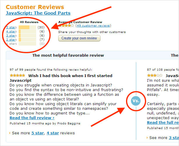 Amazon Customer Reviews Easy to Compare