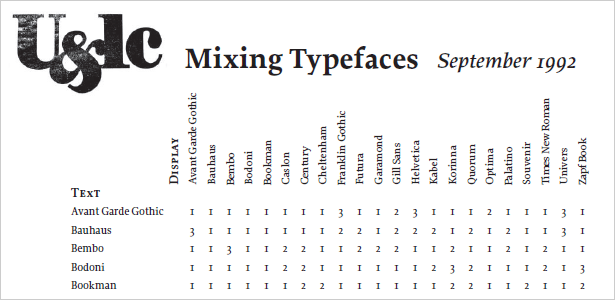 Matching Typefaces Cheat Sheet