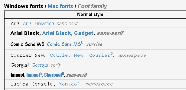 Common Fonts