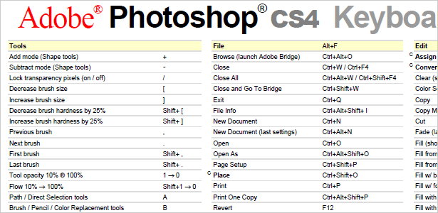 Photoshop CS4 Keyboard Shortcuts