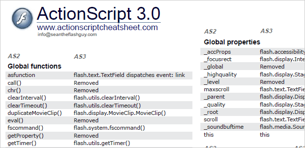 ActionScript 2.0 to 3.0 Migration cheat sheets