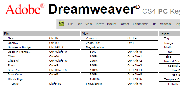 Dreamweaver CS4 Keyboard Shortcuts