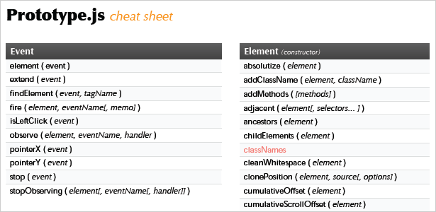 Prototype Cheat Sheet