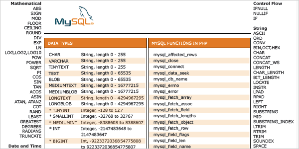 MySQL Cheat Sheet