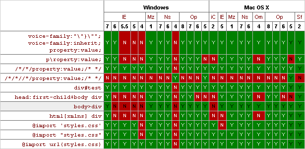 Browser Compatibility Table