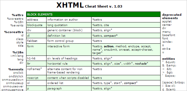 XHTML Cheat Sheet