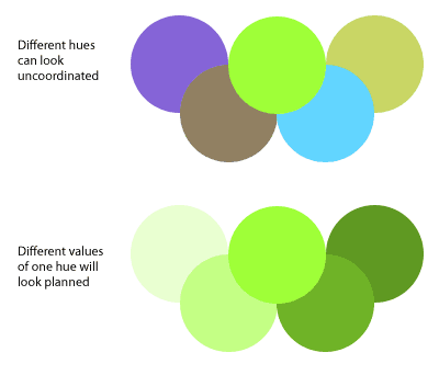 different hues can conflict, but different values of one hue work