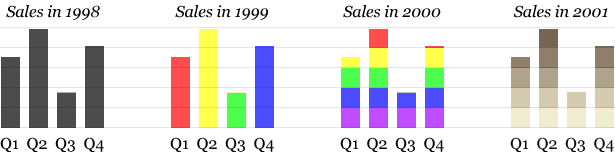 sample bar graphs with colors applied