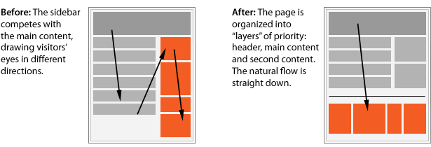 diagram showing how to change a sidebar into a footer