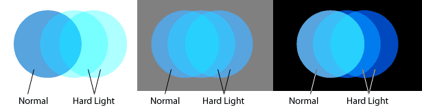 examples of hard light