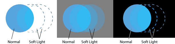 examples of soft light