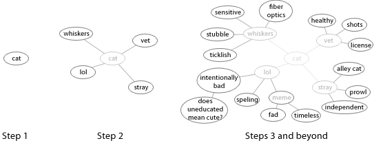 sample of a wordmap