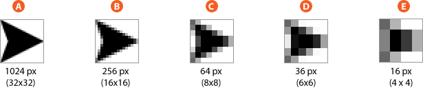 diagram showing how extra pixels are not needed