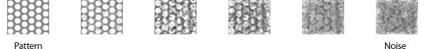 diagram showing images mixing patterns and noise