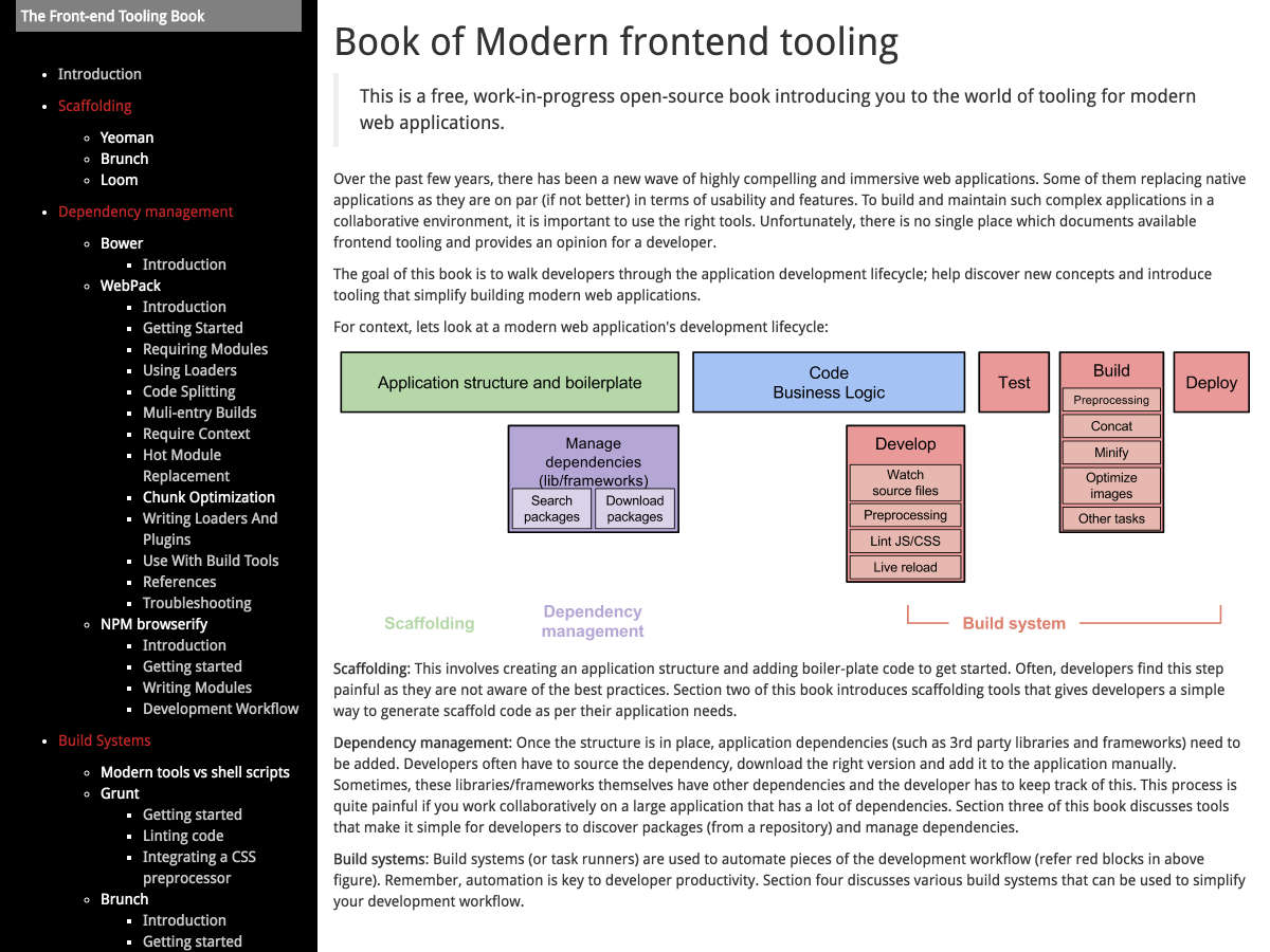 book of modern frontend tooling