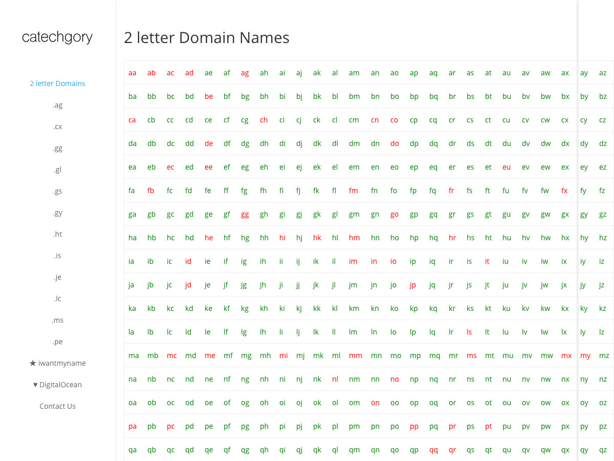 2 Letter Domain Names